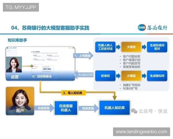 万博客服服务流程全解析,确保每位用户都能享受优质体验 万博客服服务流程全解析,确保每位用户都能享受优质体验