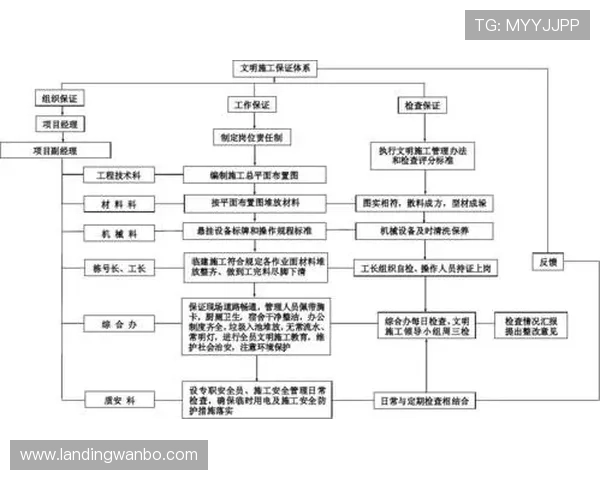 万博网站安全保障措施详细介绍，保障用户资金和信息安全